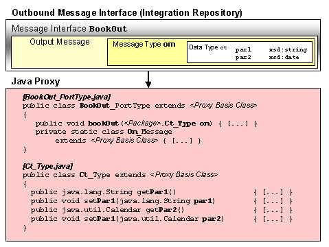Diese Grafik wird im zugeh&ouml;rigen Text erkl&auml;rt