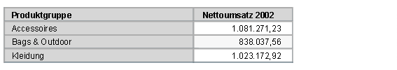 Diese Grafik wird im zugeh&ouml;rigen Text erkl&auml;rt