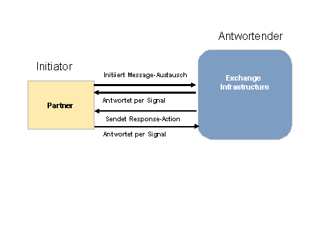 Diese Grafik wird im zugeh&ouml;rigen Text erkl&auml;rt