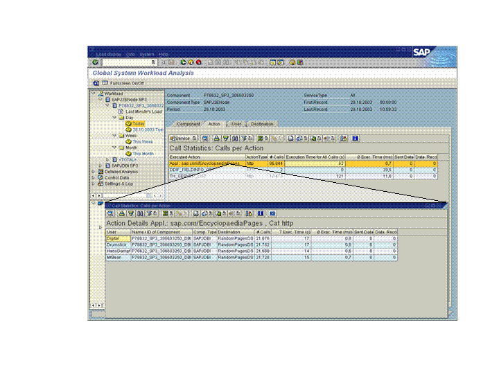 Die Abbildung wird im Begleittext erläutert.