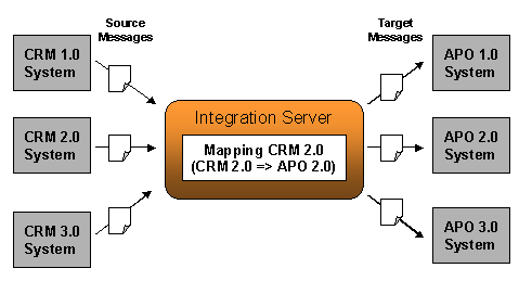 Diese Grafik wird im zugeh&ouml;rigen Text erkl&auml;rt