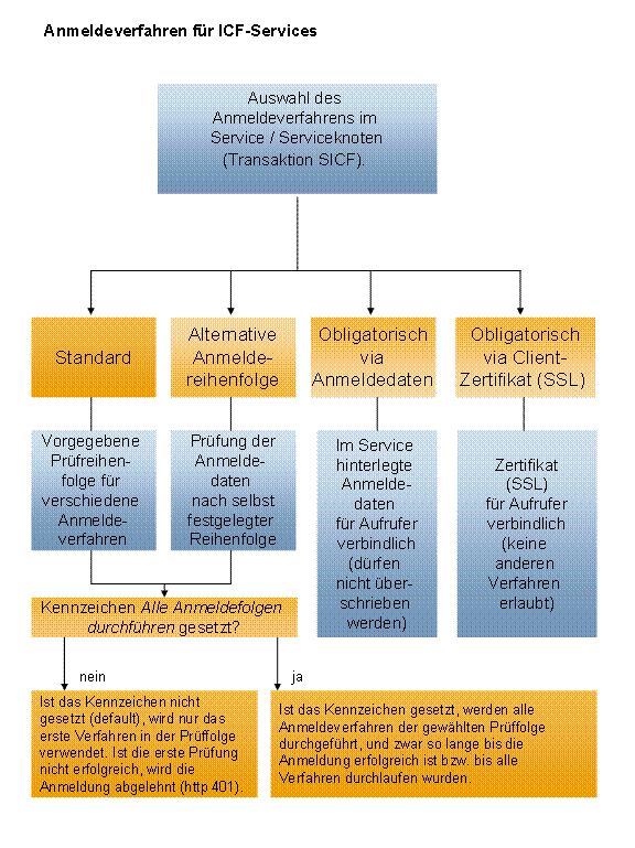 Diese Grafik wird im zugeh&ouml;rigen Text erkl&auml;rt