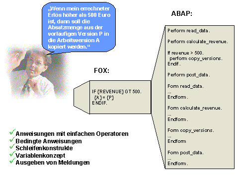 Diese Grafik wird im zugeh&ouml;rigen Text erkl&auml;rt