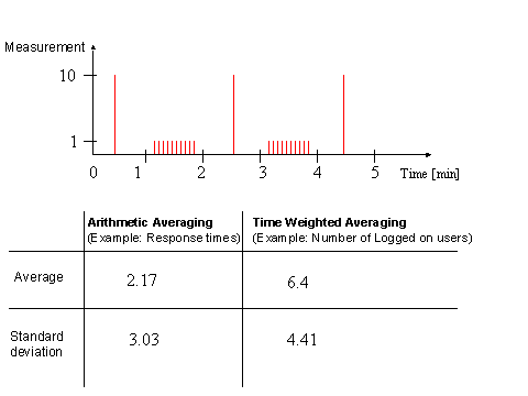 This graphic is explained in the accompanying text