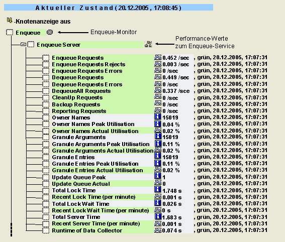 Diese Grafik wird im zugeh&ouml;rigen Text erkl&auml;rt