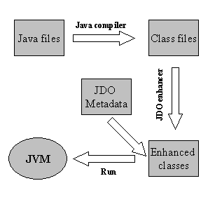 This graphic is explained in the accompanying text