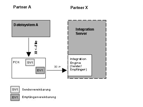 Diese Grafik wird im zugeh&ouml;rigen Text erkl&auml;rt