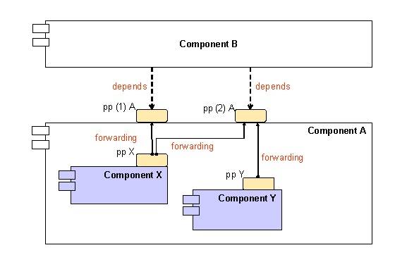 This graphic is explained in the accompanying text