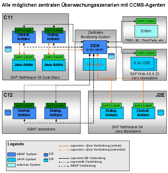 Diese Grafik wird im zugehörigen Text erklärt