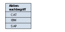 Diese Grafik wird im zugeh&ouml;rigen Text erkl&auml;rt