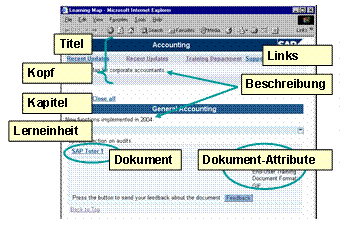 Diese Grafik wird im zugeh&ouml;rigen Text erkl&auml;rt