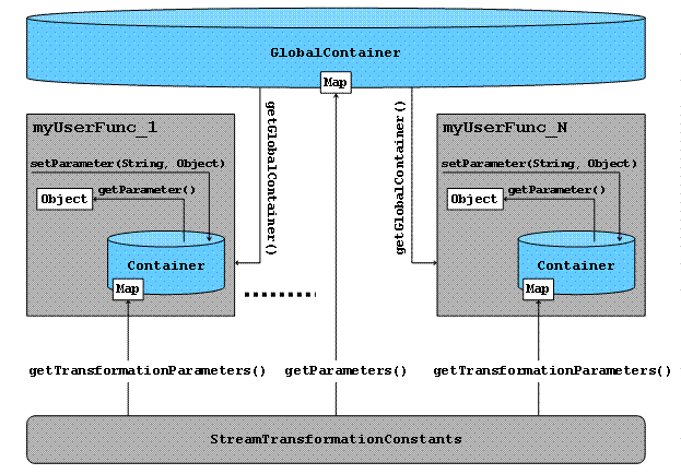 Diese Grafik wird im zugeh&ouml;rigen Text erkl&auml;rt