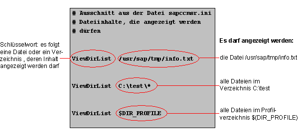 Diese Grafik wird im zugeh&ouml;rigen Text erkl&auml;rt