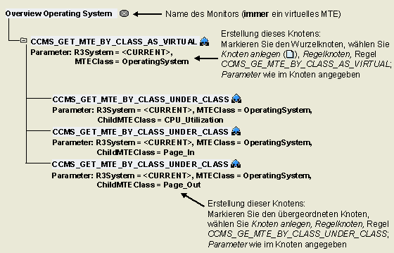 Diese Grafik wird im zugeh&ouml;rigen Text erkl&auml;rt