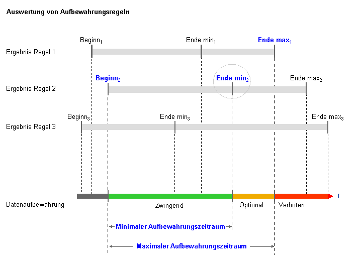 Die Abbildung wird im Begleittext erläutert.
