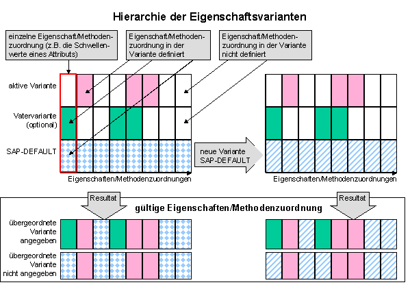 Diese Grafik wird im zugeh&ouml;rigen Text erkl&auml;rt