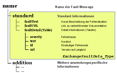 Diese Grafik wird im zugeh&ouml;rigen Text erkl&auml;rt