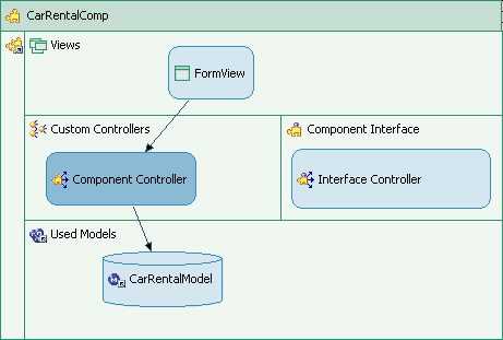 This graphic is explained in the accompanying text