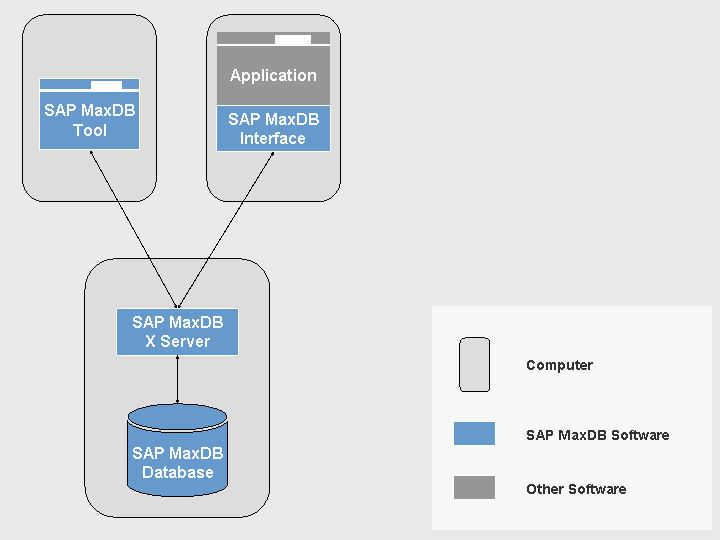 This graphic is explained in the accompanying text.