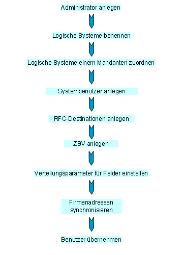 Diese Grafik wird im zugeh&ouml;rigen Text erkl&auml;rt