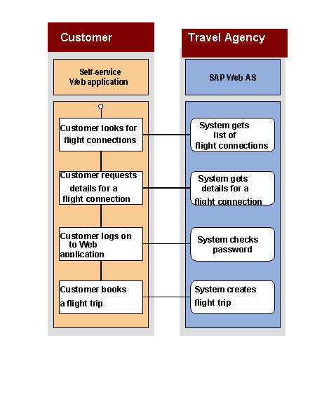 This graphic is explained in the accompanying text