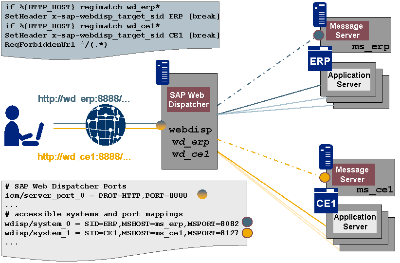 This graphic is explained in the accompanying text.