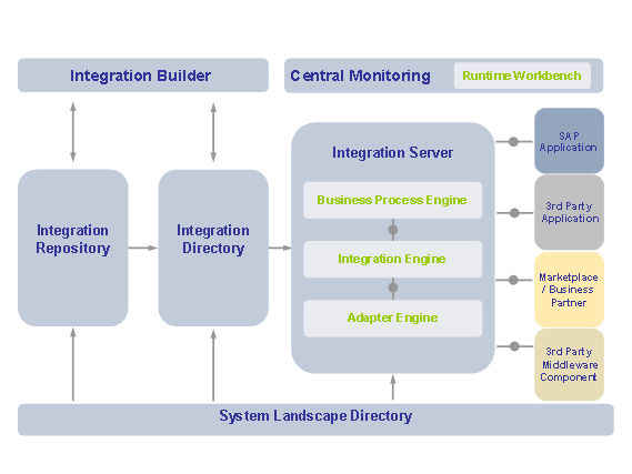 This graphic is explained in the accompanying text