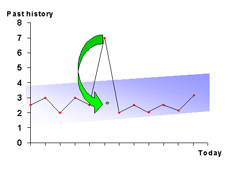 This graphic is explained in the accompanying text.