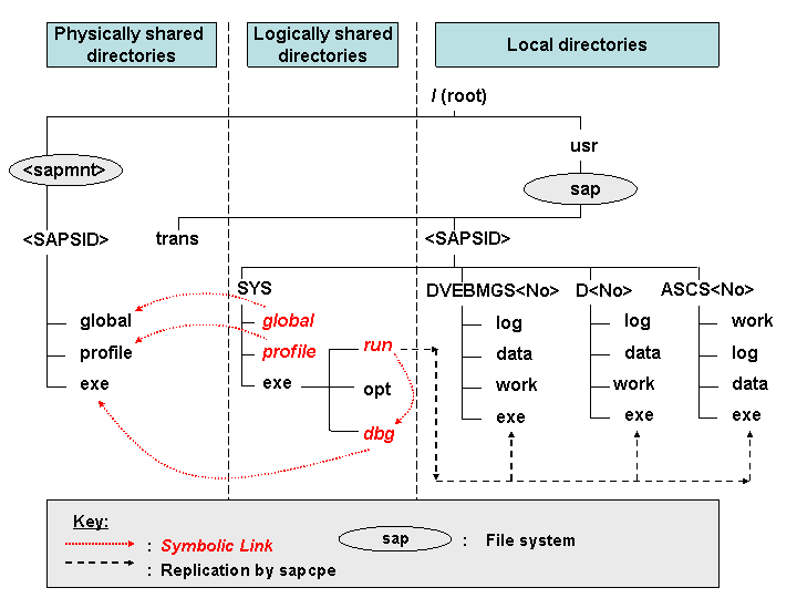 This graphic is explained in the accompanying text.