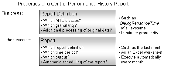 This graphic is explained in the accompanying text