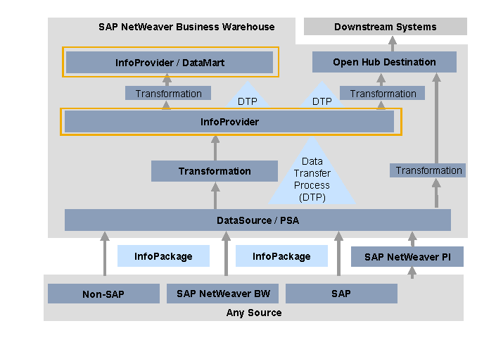This graphic is explained in the accompanying text.