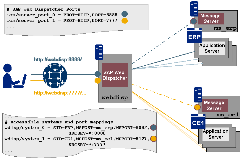 This graphic is explained in the accompanying text.