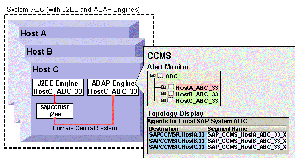 This graphic is explained in the accompanying text