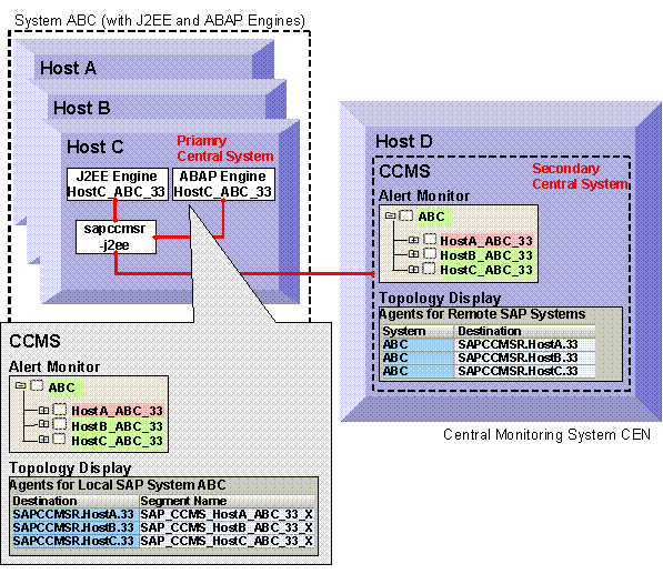 This graphic is explained in the accompanying text
