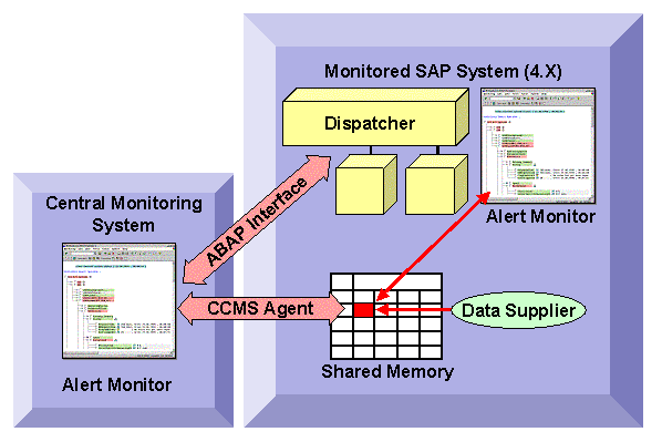 This graphic is explained in the accompanying text