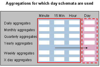 This graphic is explained in the accompanying text