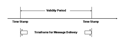 This graphic is explained in the accompanying text