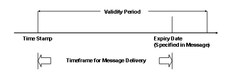 This graphic is explained in the accompanying text