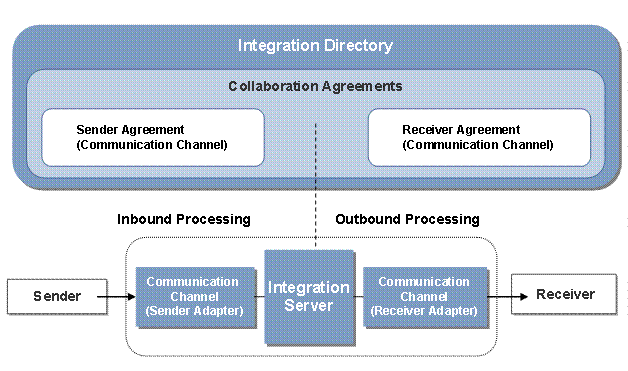 This graphic is explained in the accompanying text