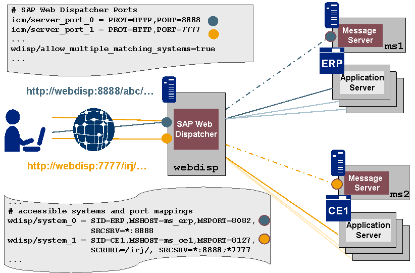 This graphic is explained in the accompanying text.