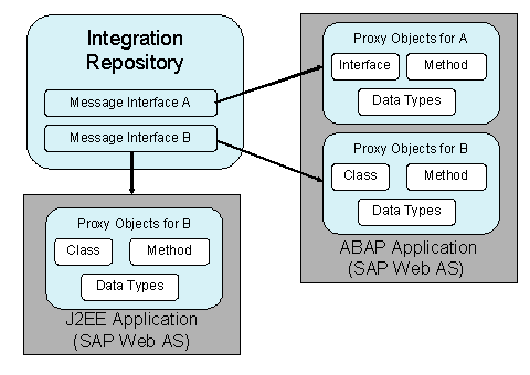 This graphic is explained in the accompanying text