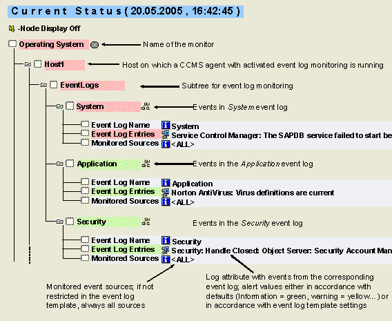 This graphic is explained in the accompanying text