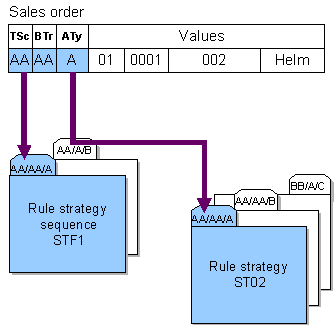 This graphic is explained in the accompanying text