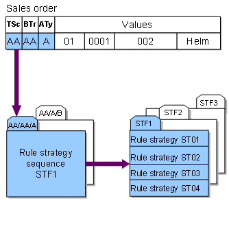 This graphic is explained in the accompanying text