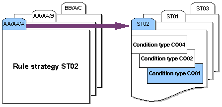 This graphic is explained in the accompanying text