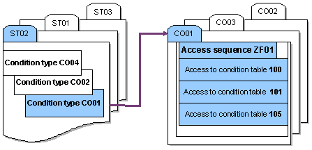This graphic is explained in the accompanying text