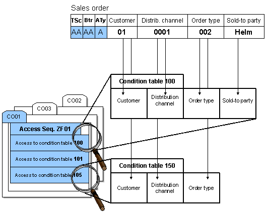 This graphic is explained in the accompanying text