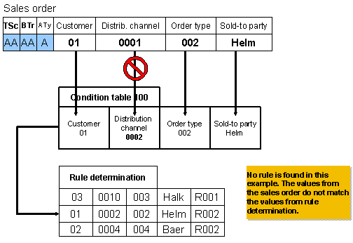 This graphic is explained in the accompanying text