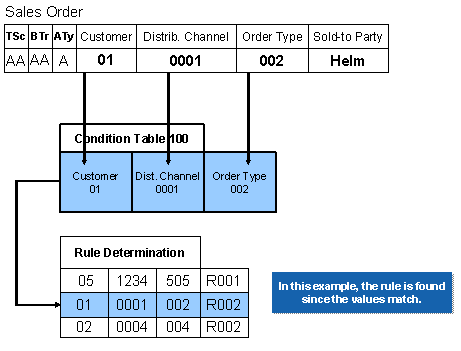 This graphic is explained in the accompanying text
