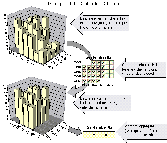 This graphic is explained in the accompanying text